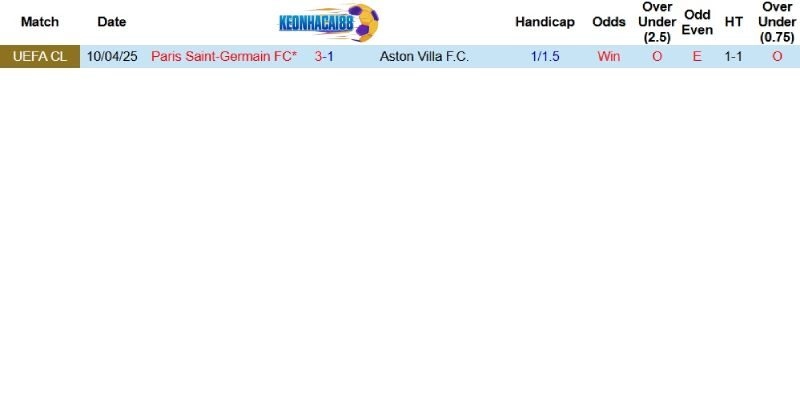 Quá khứ đối đầu giữa hai câu lạc bộ