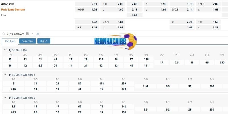 Tỷ lệ kèo Aston Villa vs PSG