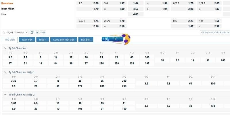 Tỉ lệ kèo trận Barcelona vs Inter Milan