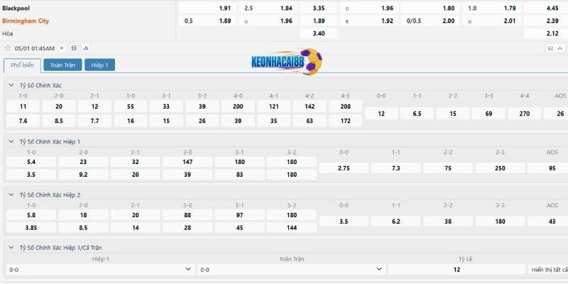Tỉ lệ kèo trận Blackpool vs Birmingham City