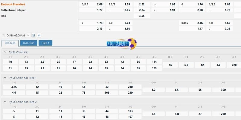 Bảng tỉ lệ cược trận Eintracht Frankfurt vs Tottenham