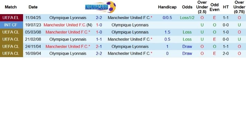 Quá khứ đối đầu giữa hai câu lạc bộ