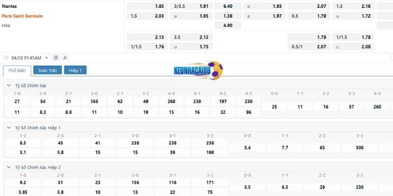 Tỉ lệ kèo trận Nantes vs PSG