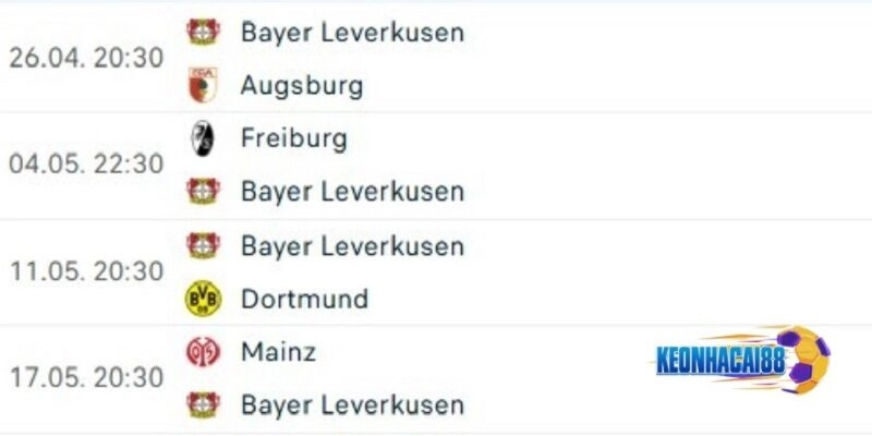 Bayer Leverkusen sẽ gặp nhiều thách thức để bảo vệ ngôi vương của mình