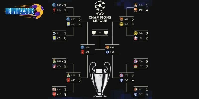 Vòng bán kết C1 là gì chứng kiến những cuộc đối đầu kinh điển