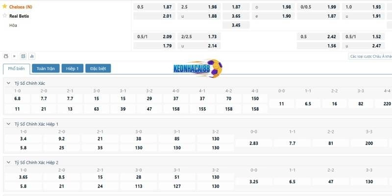 Tỉ lệ kèo trận Chelsea vs Betis, 2h00 ngày 29/5
