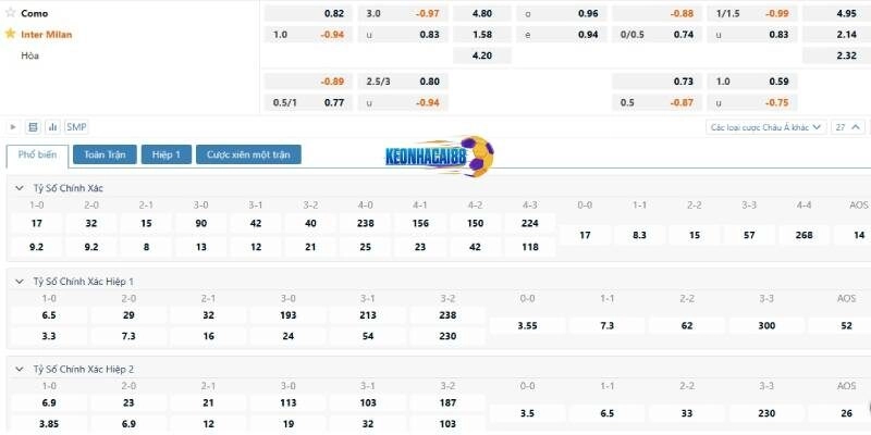 Tỷ lệ kèo trận Como vs Inter Milan