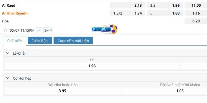 Tỉ lệ kèo trận Al Raed vs Al Hilal