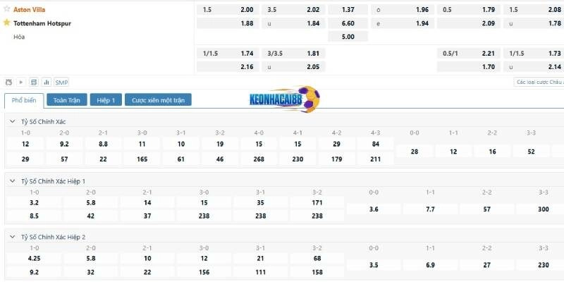 Tỷ lệ kèo trận Aston Villa vs Tottenham