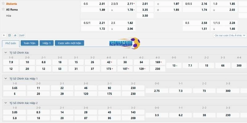 Tỉ lệ kèo trận Atalanta vs AS Roma