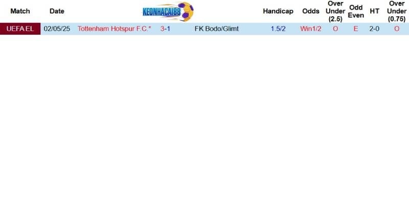 Quá khứ đối đầu giữa Bodo Glimt và Tottenham