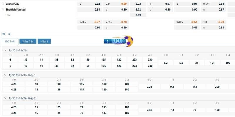 Tỷ lệ kèo trận Bristol City vs Sheffield United