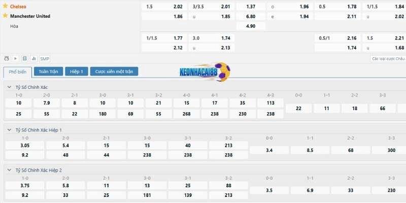 Tỷ lệ kèo trận Chelsea vs Man United