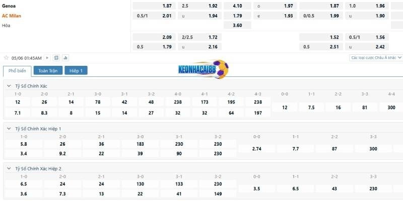 Tỉ lệ kèo trận Genoa vs AC Milan