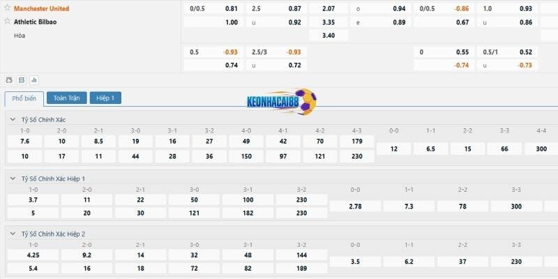 Tỉ lệ kèo trận Man United vs Bilbao