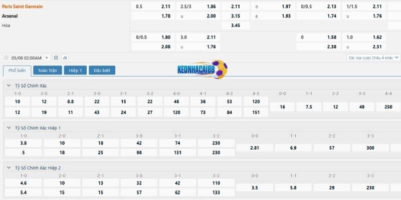 Tỉ lệ kèo trận PSG vs Arsenal