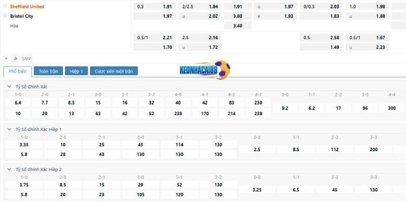 Tỷ lệ kèo trận Sheffield United vs Bristol City