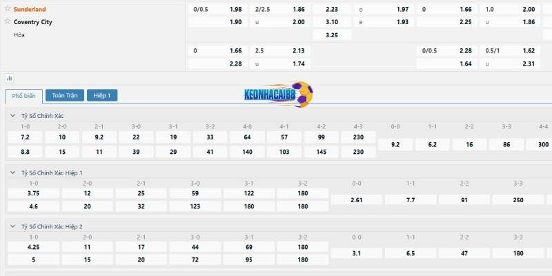 Tỷ lệ kèo trận Sunderland vs Coventry