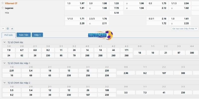 Tỉ lệ kèo trận Villarreal vs Leganes