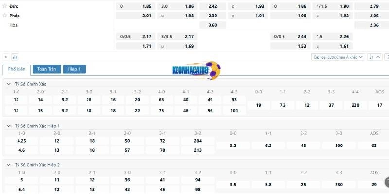 Tỉ lệ kèo trận Đức vs Pháp, 2h00 ngày 8/6
