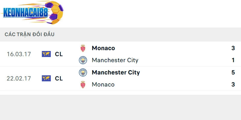 Thành tích đối đầu giữa AS Monaco vs Manchester City trong quá khứ