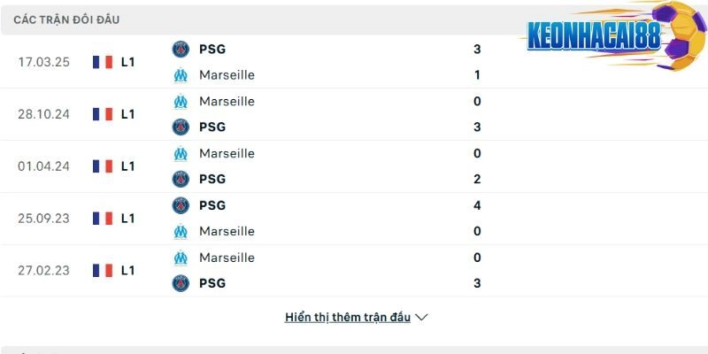 Thành tích đối đầu giữa Marseille vs PSG