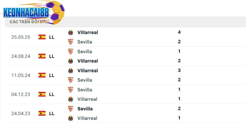 Thành tích đối đầu giữa Sevilla vs Villarreal trong quá khứ