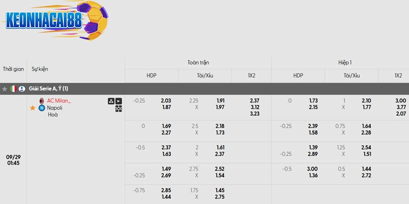 Tỷ lệ kèo trận đấu giữa AC Milan vs Napoli