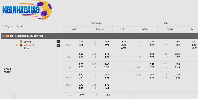 Tỷ lệ kèo trận đấu Sevilla vs Villarreal