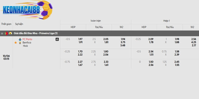 Tỷ lệ kèo trận đấu giữa Porto vs Benfica