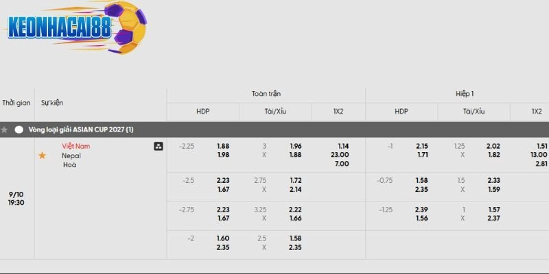 Tỷ lệ kèo trận đấu giữa Việt Nam vs Nepal